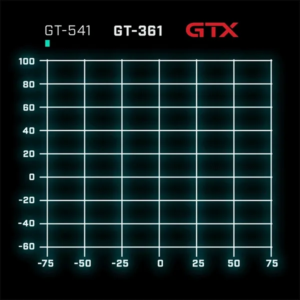 Animated color gamut chart comparing GT-541, GT-361 and GTX inks