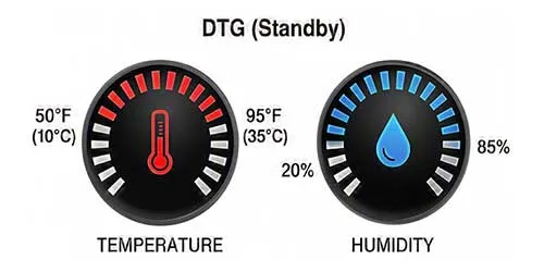 GTX300 standby and operating environment conditions